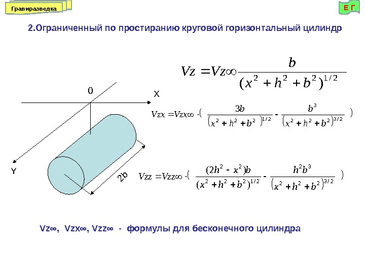 2. Ограниченный по простиранию круговой горизонтальный цилиндр Vz ∞,  Vzx∞, Vzz∞ - формулы