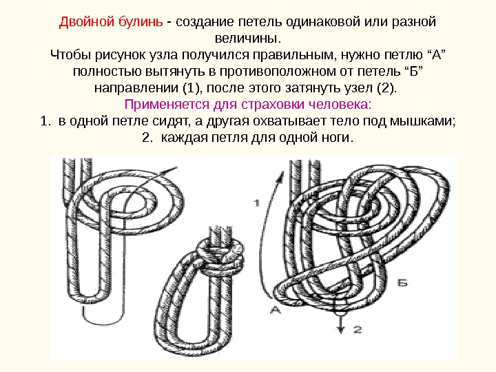 Двойной булинь - создание петель одинаковой или разной величины. Чтобы рисунок узла получился правильным,