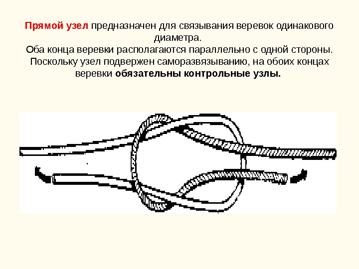 Прямой узел предназначен для связывания веревок одинакового диаметра.  Оба конца веревки располагаются параллельно