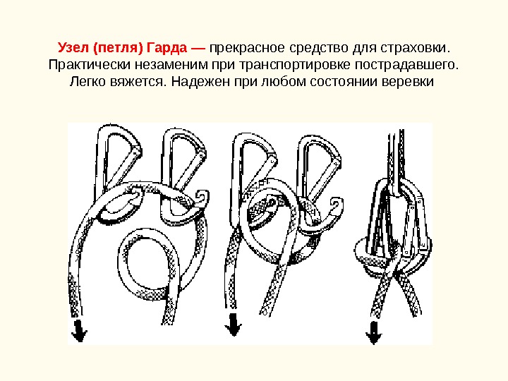 Узел (петля) Гарда — прекрасное средство для страховки.  Практически незаменим при транспортировке пострадавшего.