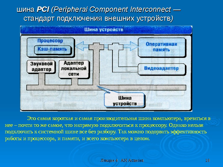 Лекция 4  АН Асанова 1818 шина PCIPCI ( ( Peripheral Component Interconnect —