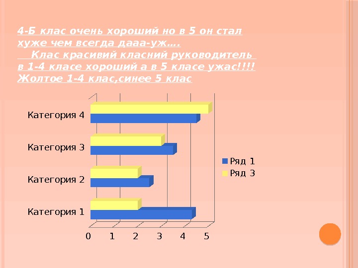 4 -Б клас очень хороший но в 5 он стал хуже чем всегда дааа-уж….