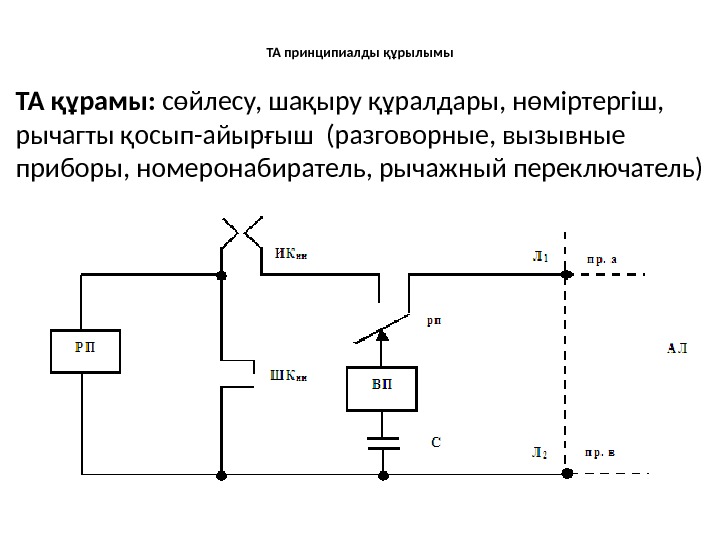 ТА принципиалды құрылымы ТА құрамы:  сөйлесу, шақыру құралдары, нөміртергіш,  рычагты қосып-айырғыш (разговорные,