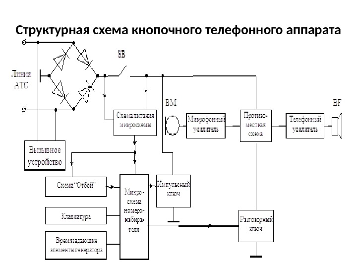 Структурная схема кнопочного телефонного аппарата 