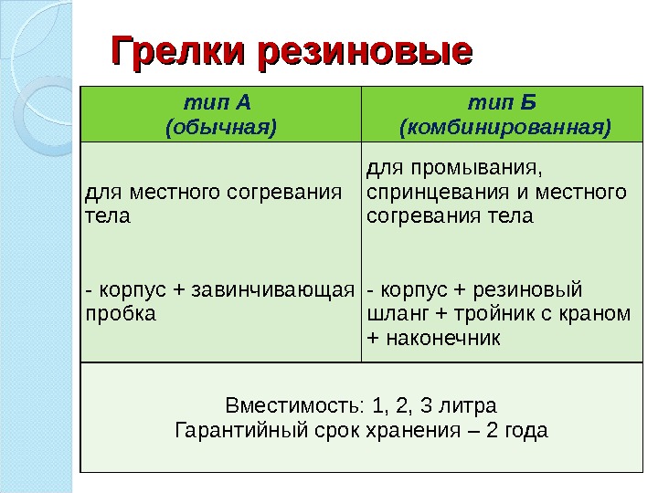 Грелки резиновые тип А (обычная) тип Б  (комбинированная) для местного согревания тела -
