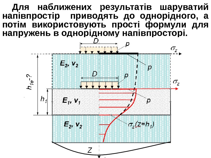 Для наближених результатів шаруватий напівпростір  приводять до однорідного,  а потім використовують прості