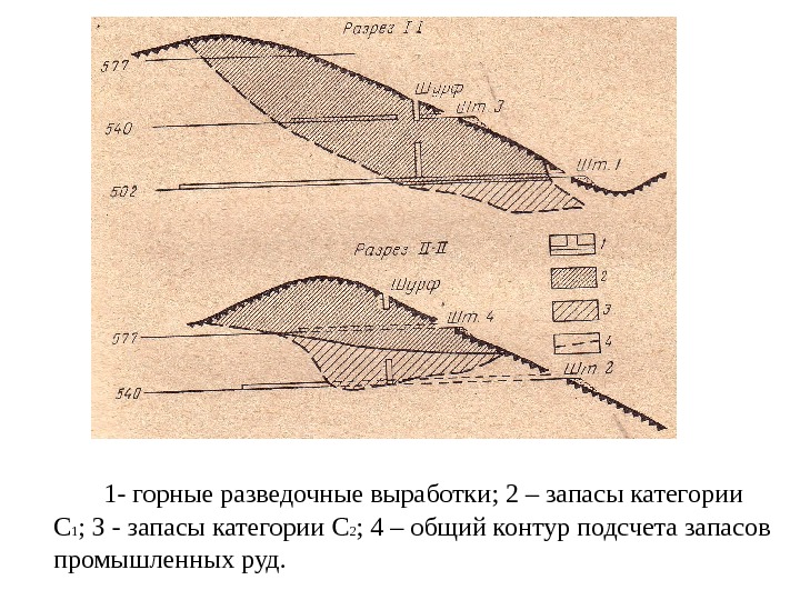 В каком методе подсчета запасов полезных ископаемых используют построение погоризонтных планов