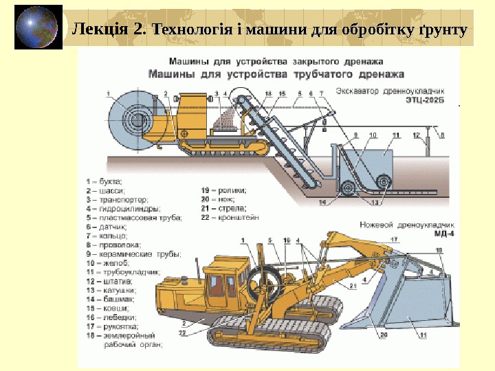 Лекція 2.  Технологія і машини для обробітку ґрунту 