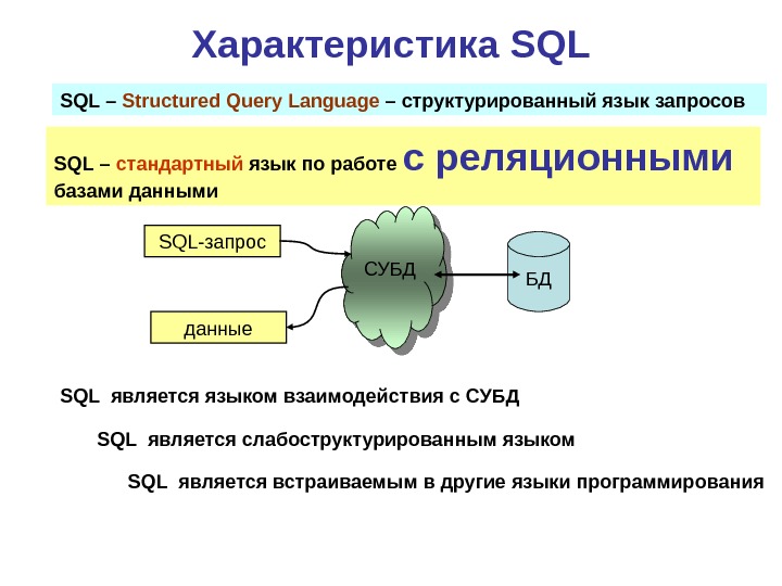 Характеристика SQL – Structured Query Language – структурированный язык запросов  SQL – стандартный