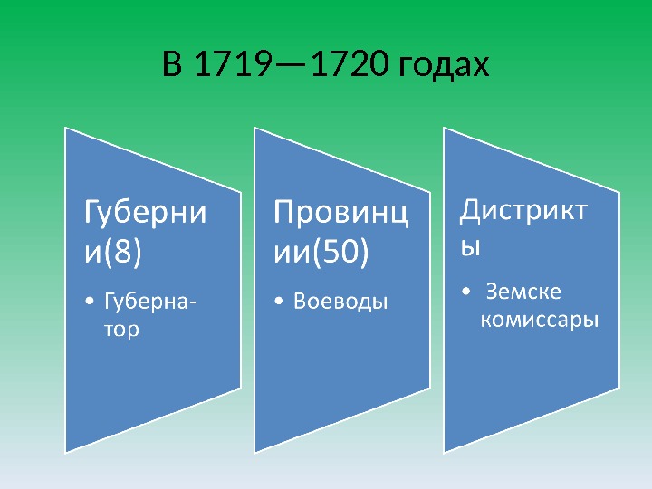 В 1719— 1720 годах 