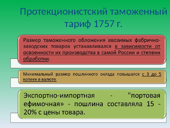 Протекционистский таможенный тариф 1757 г. 