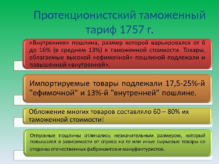 Протекционистский таможенный тариф 1757 г. 