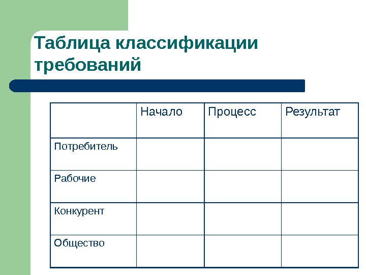 Условия предъявления  требований Наличие субъекта – носителя интереса Адресность требования – стадии предпринимательской