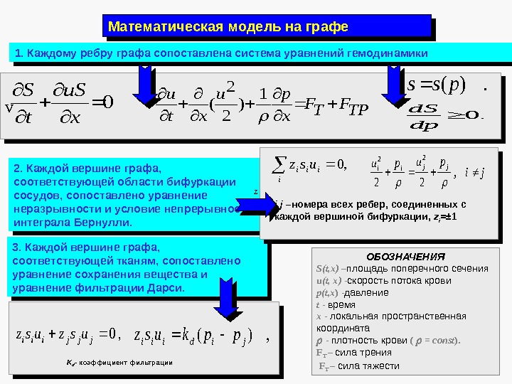 vv Математическая модель на графе ОБОЗНАЧЕНИЯ S(t, x) – площадь поперечного сечения u (t,