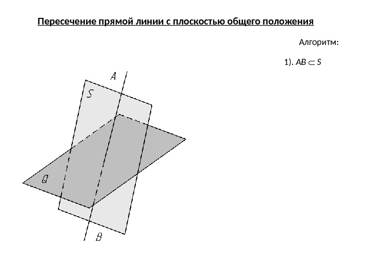Пересечение прямой линии с плоскостью общего положения Алгоритм: 1).  АB  S 