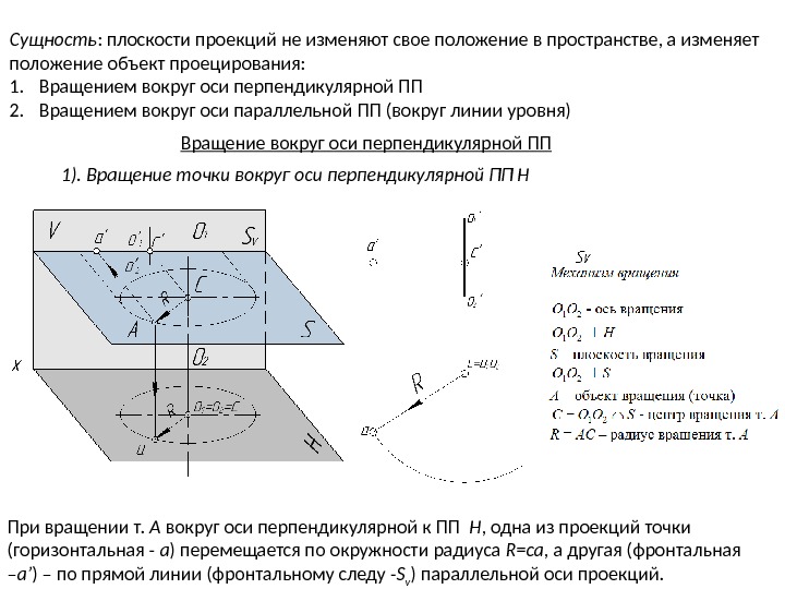 При вращении т.  А вокруг оси перпендикулярной к ПП  Н , одна
