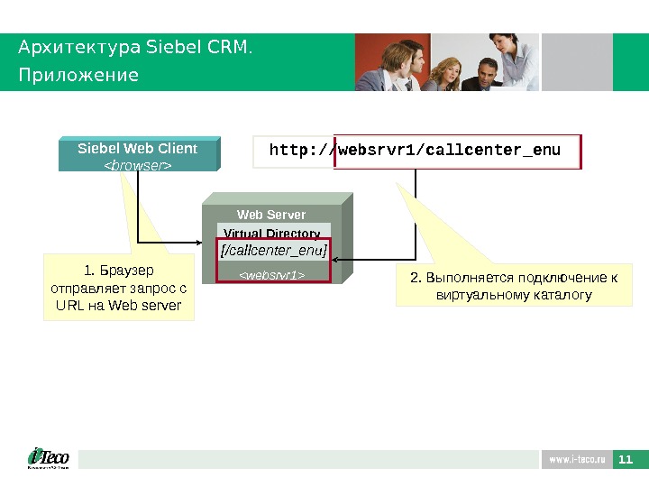 11 Архитектура Siebel CRM. Приложение 1. Браузер отправляет запрос с URL на Web server