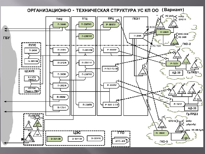 Схема связи и управления пвр