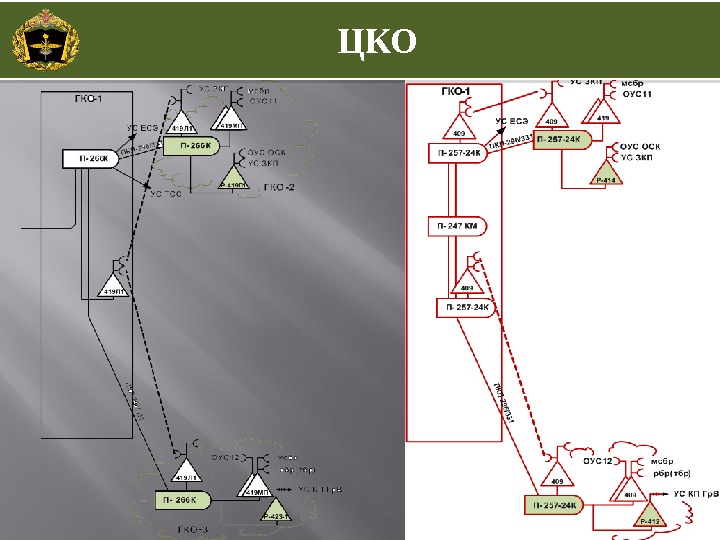 ЦКО 