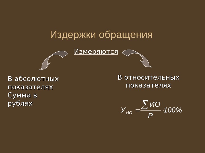 Объем издержек обращения