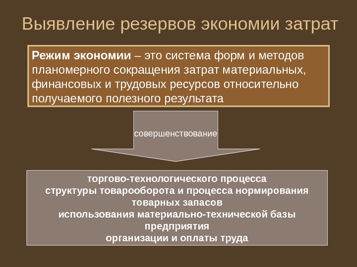 Режим экономики. Выявление резервов экономии затрат. Выявление резервов это. Режим экономии на предприятии.