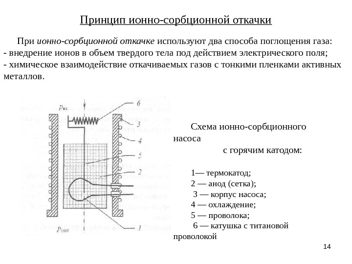 14 Принцип ионно-сорбционной откачки При ионно-сорбционной откачке используют два способа поглощения газа:  -