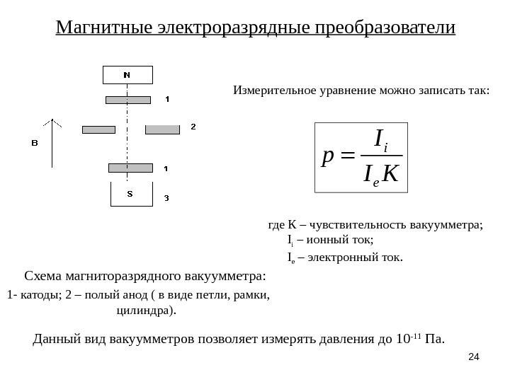 24 Магнитные электроразрядные преобразователи  Схема магниторазрядного вакуумметра: 1 - катоды; 2 – полый