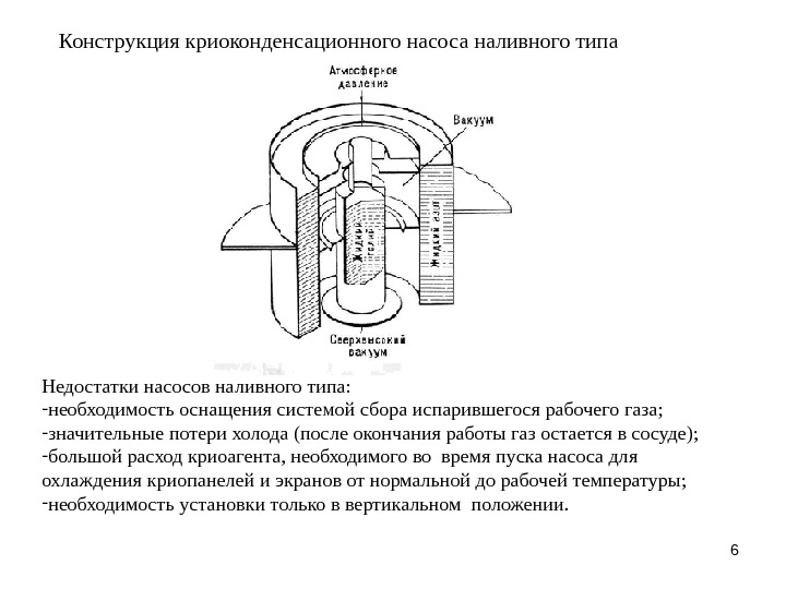 6 Недостатки насосов наливного типа: - необходимость оснащения системой сбора испарившегося рабочего газа; -