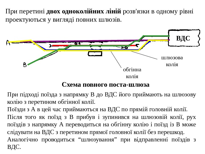   Схема повного поста-шлюза ВДС При підході поїзда з напрямку В до ВДС