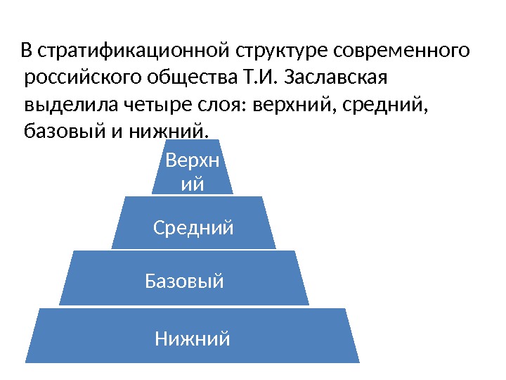   В стратификационной структуре современного российского общества Т. И. Заславская выделила четыре слоя: