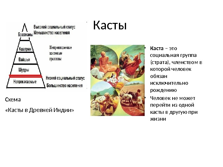 Каст проекта это