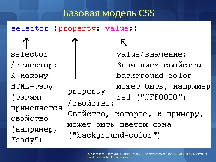 Базовая модель CSS 