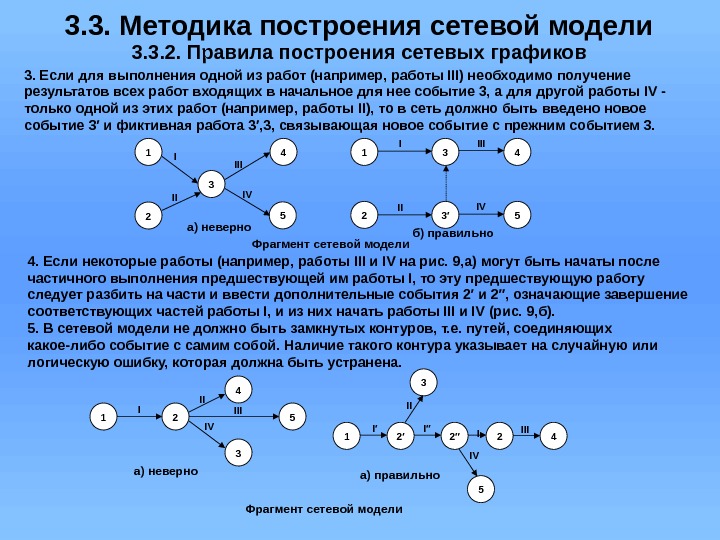 3. 3. Методика построения сетевой модели 3. 3. 2. Правила построения сетевых графиков 3.