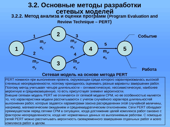 3. 2. Основные методы разработки сетевых моделей 3. 2. 2. Метод анализа и оценки