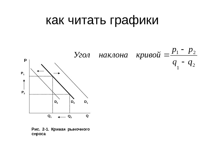Чтение графиков. Графики биржи. График форекс. Как правильно читать график. Свечные графики криптовалют.