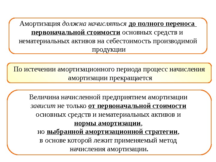 Амортизация процесс переноса. Амортизация это процесс переноса первоначальной стоимости на. Источник финансирования основных средств и нематериальных активов. Амортизация НМА. Амортизация это перенос стоимости.