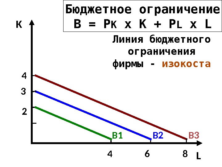 LK 24 4 863 Бюджетное ограничение B = P K x K + P