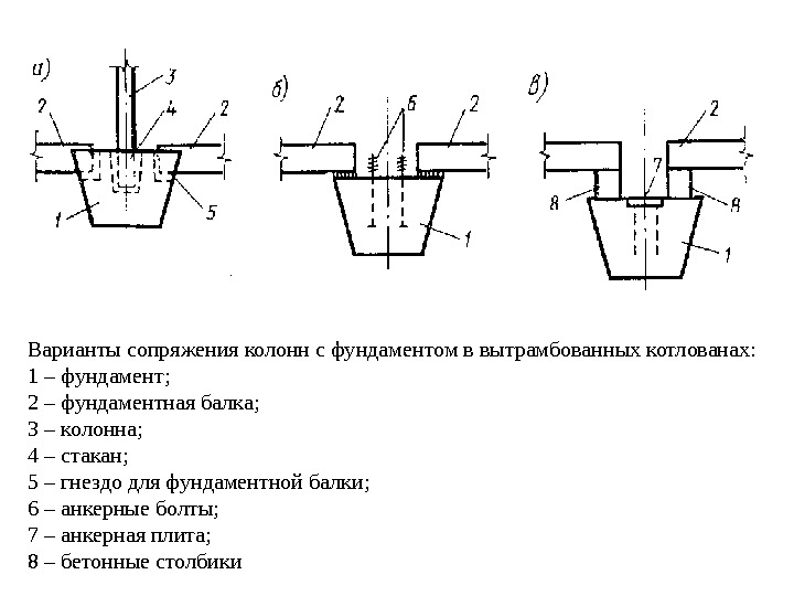 Варианты сопряжения колонн с фундаментом в вытрамбованных котлованах: 1 – фундамент; 2 – фундаментная