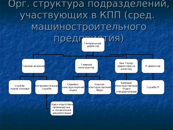   Орг. структура подразделений,  участвующих в КПП (сред.  машиностроительного предприятия) Генеральный