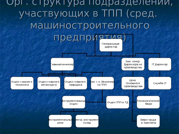   Орг. структура подразделений,  участвующих в ТПП (сред.  машиностроительного предприятия) Генеральный
