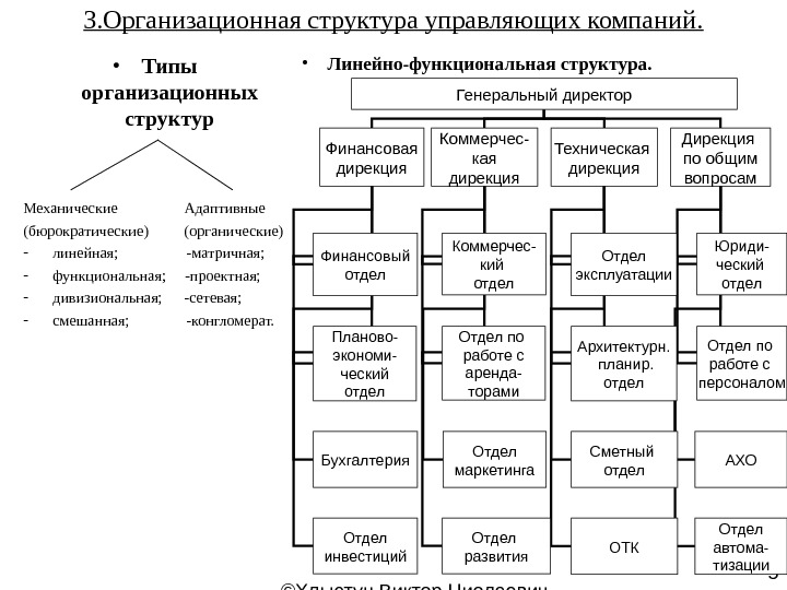  © Хлыстун Виктор Ниолаевич  профессор, д. э. н. 53. Организационная структура управляющих