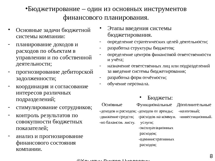  © Хлыстун Виктор Ниолаевич  профессор, д. э. н. 8 • Бюджетирование –
