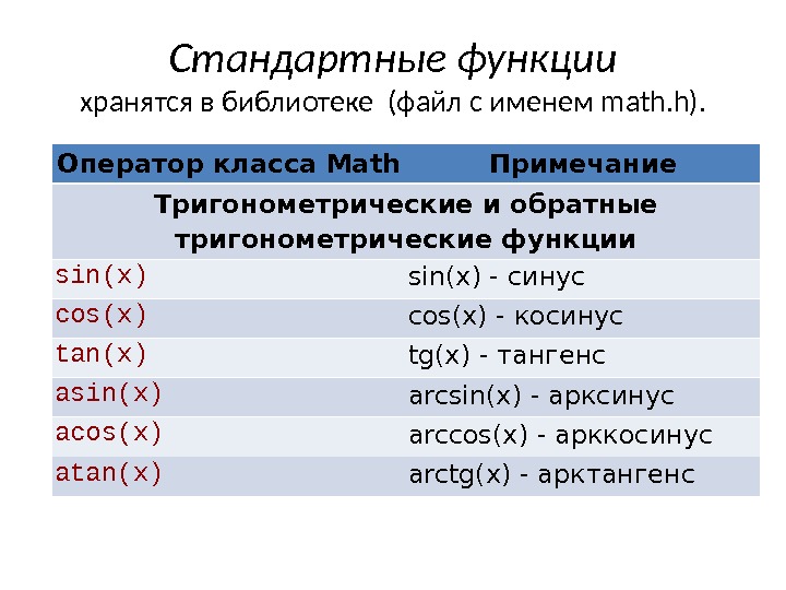 Стандартные функции хранятся в библиотеке (файл с именем math. h ). Оператор класса Math