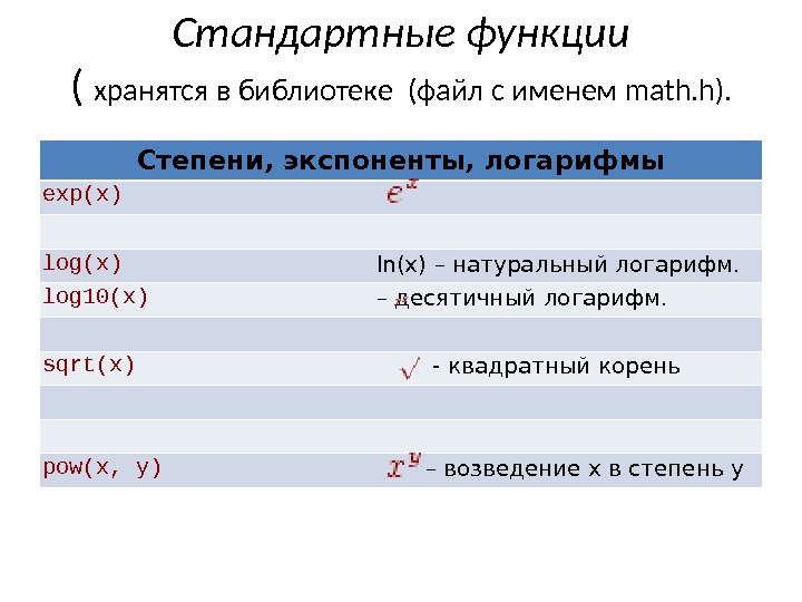 Стандартные функции ( хранятся в библиотеке (файл с именем math. h ). Степени, экспоненты,