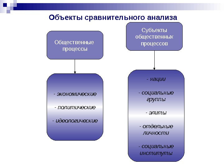 исследование социальных политических процессов