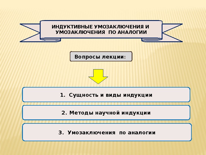 1.  Сущность и виды индукции Вопросы лекции :  3.  Умозаключения по