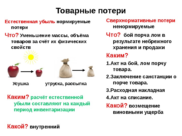 Товарные потери Естественная убыль нормируемые потери  Что?  Уменьшение массы, объёма товаров за