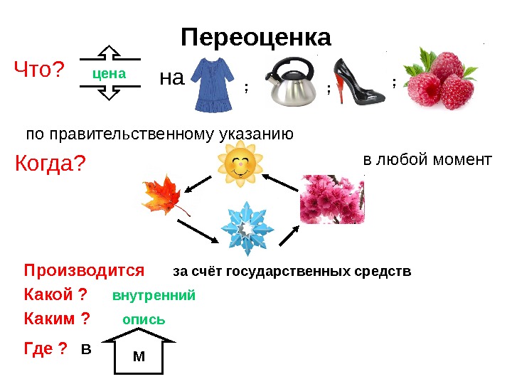 Переоценка Производится  за счёт государственных средств Какой ?   внутренний Каким ?