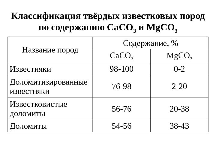   Классификация твёрдых известковых пород по содержанию Са. СО 3 и Mg. CO