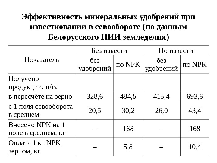   Эффективность минеральных удобрений при известковании в севообороте (по данным Белорусского НИИ земледелия)